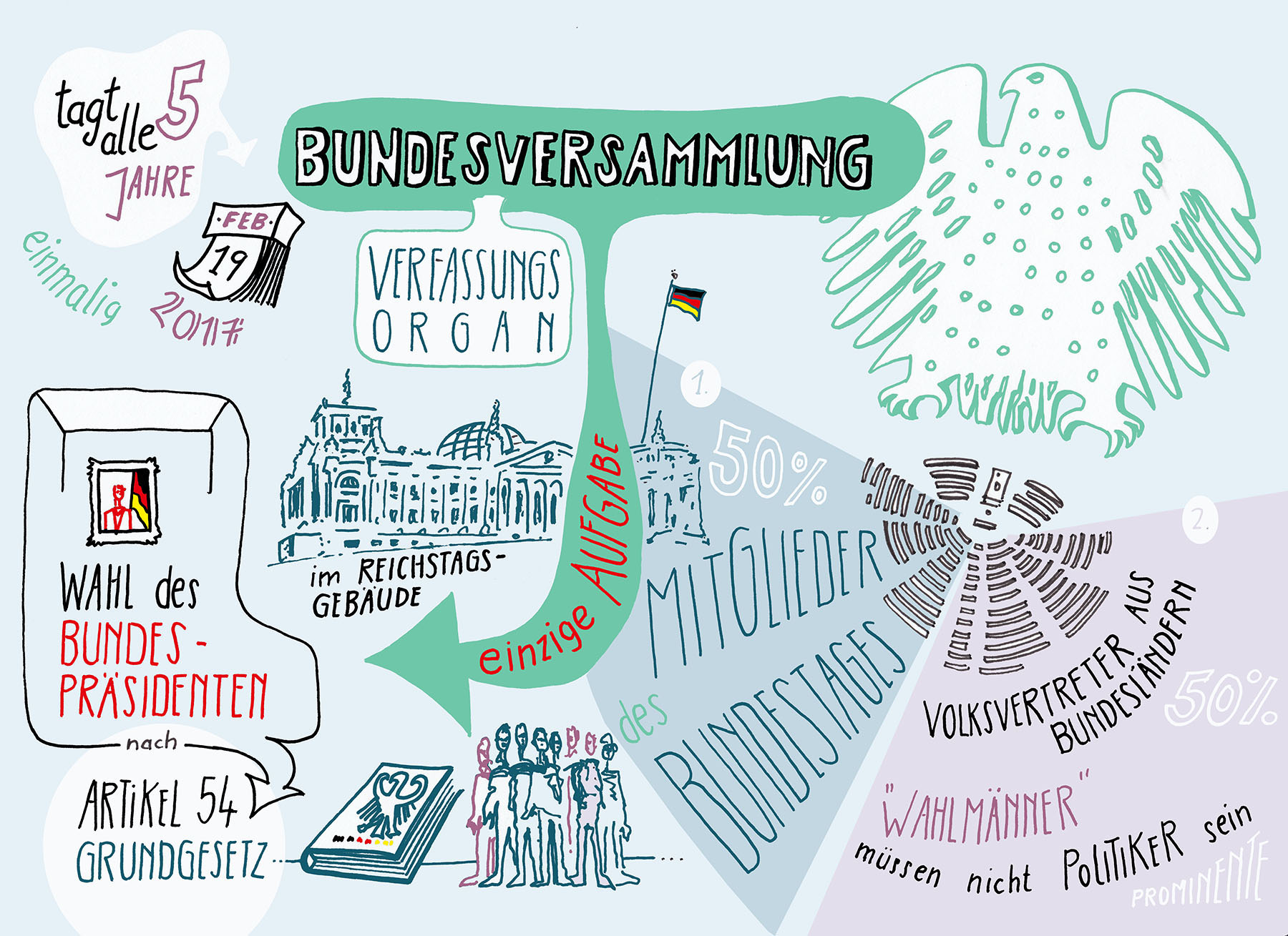 Bundesversammlung kerstinmeier.de