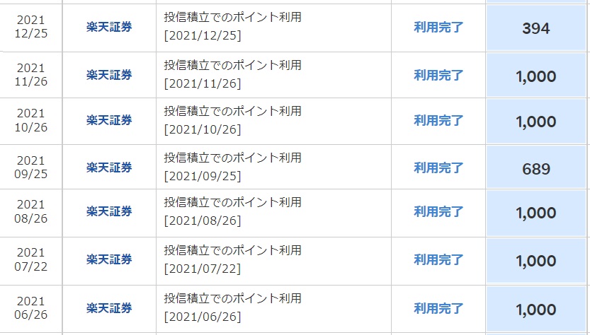 初心者は株式投資に時間をかけるな！楽天証券積み立てNISA一択でポイント利用で資産形成を始める