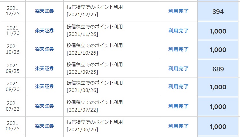 初心者は株式投資に時間をかけるな！楽天証券積み立てNISA一択でポイント利用で資産形成を始める