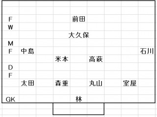 2017ＦＣ東京フォーメーション