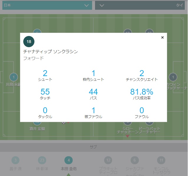 チャナティプ・ソングラシン　Chanathip Songkrasin　コンサドーレ札幌　Jリーグ