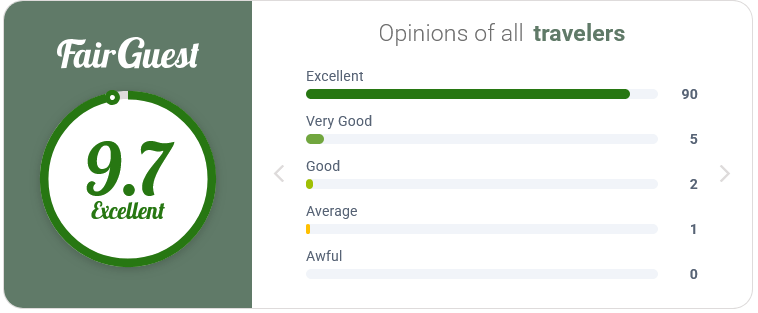 Reviews for L'Echappée Belle B&B