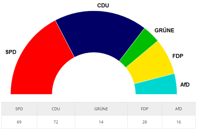 Quelle: nrw.de