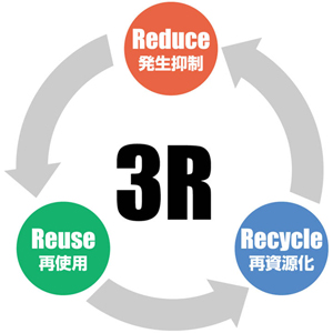 リサイクルとリユース