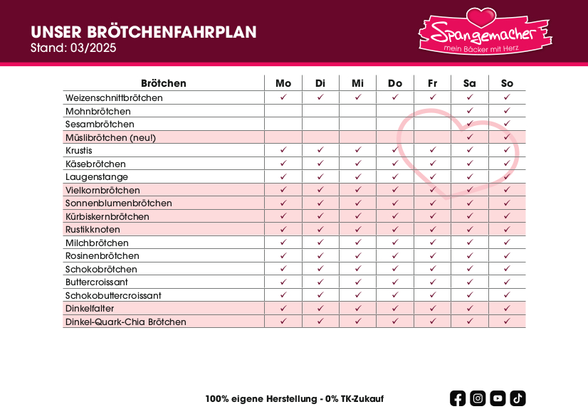 Brötchenfahrplan der Bäckerei Spangemacher