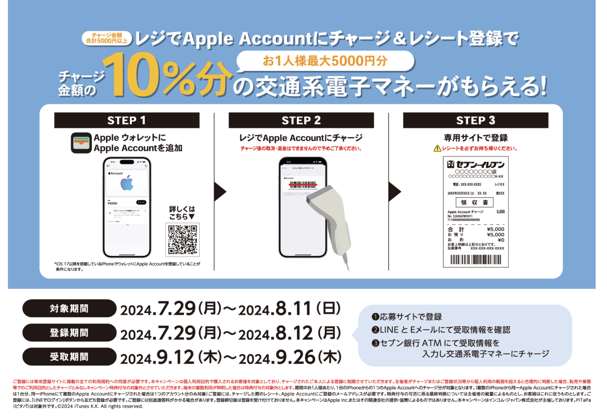 【お得】セブンイレブンでApple Accountにチャージすると10%還元