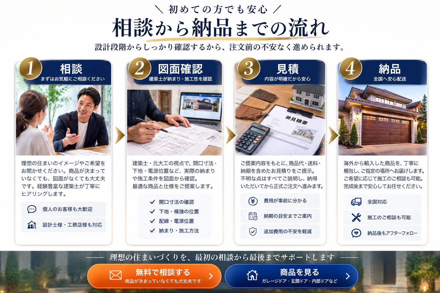 輸入建材ヴィクトリーの相談から納品までの流れ。相談、図面確認、見積、納品の4工程