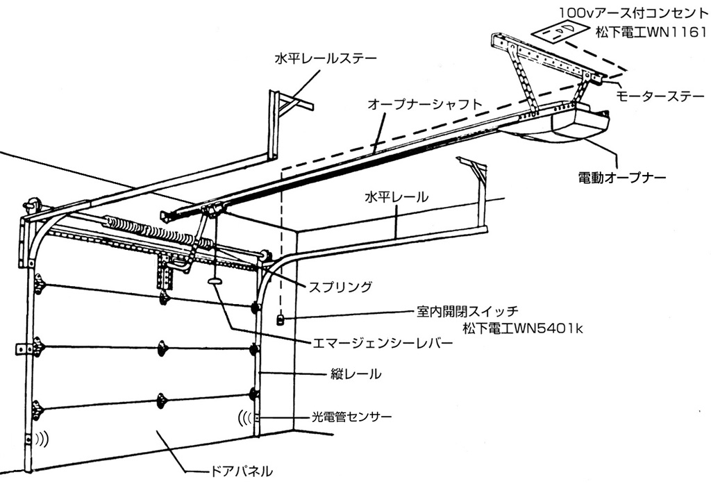 ガレージドア基本取り付け姿図