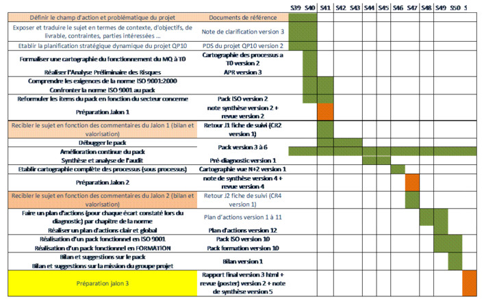 plan daction strategique site de consulting differentiel