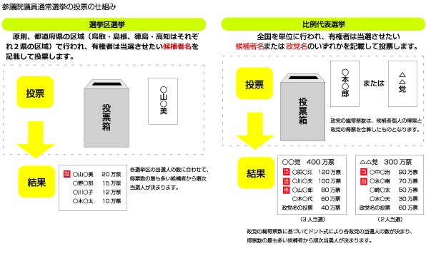 総務省ホームページより