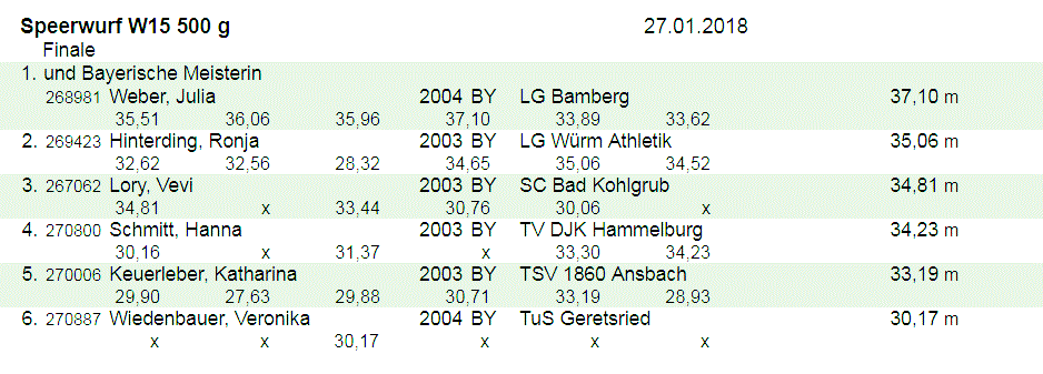 Platz 3 ! 