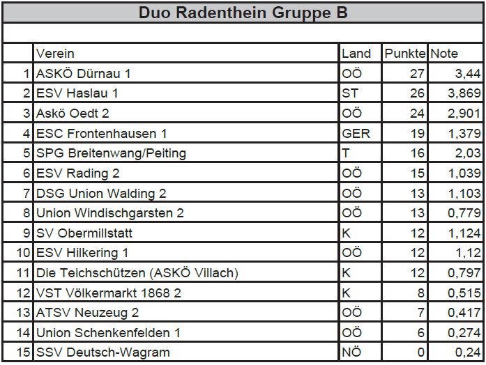 Rudi Trautmannsberger und Michael Nodes