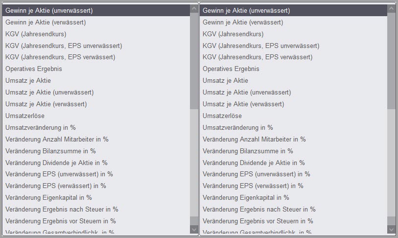 Screening Parameter von Finanzen.net