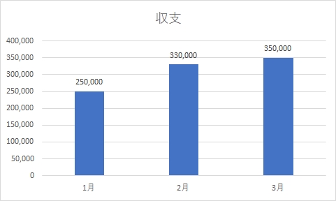 頑張りました!