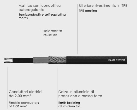 Ramp System Lorenzoni, self-regulating lorenzoni, heating cable