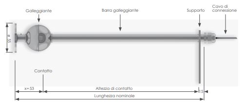 sonde per il controllo del livello