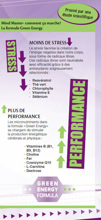 Mind Master - moins de stress, plus de performance! Mind Master est le premier produit unique au monde entièrement dédié à la lutte contre les effets négatifs du stress.
