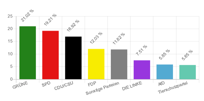 U18 Bundestagswahl - Deutschland