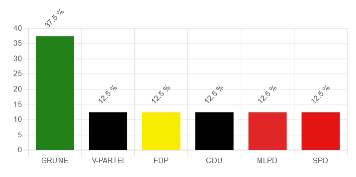 U18 Bundestagswahl - Reppenstedt