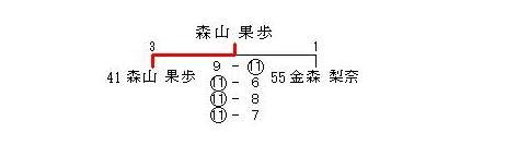 一般女子シングルス決勝