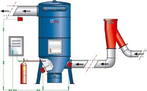 Installation anti-incendie ATEX