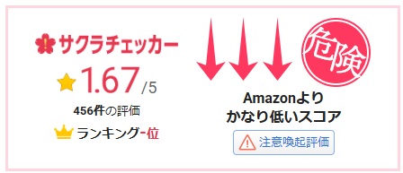 ネット通販で失敗しないために！サワシマの口コミチェック術