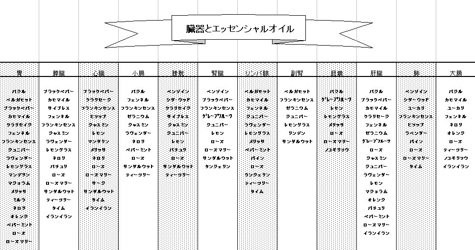 内臓ケア×アロマ活用術