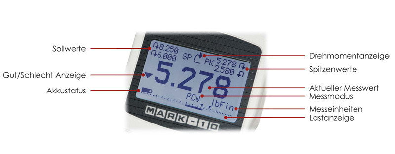 Serie TT03 Display
