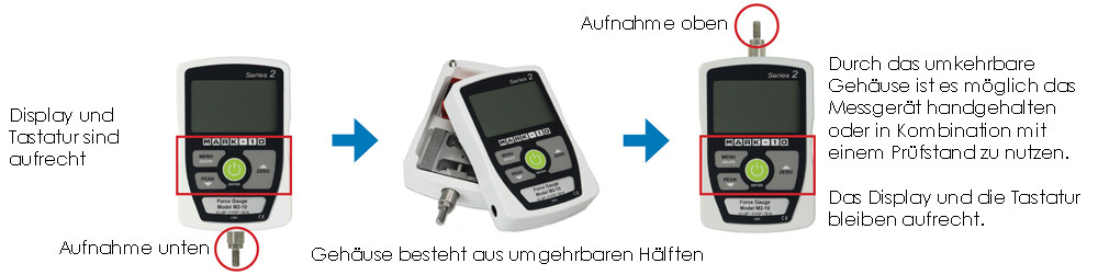 Serie 2 umkehrbares Gehäuse