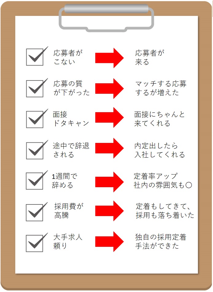 採用定着実践会　変化