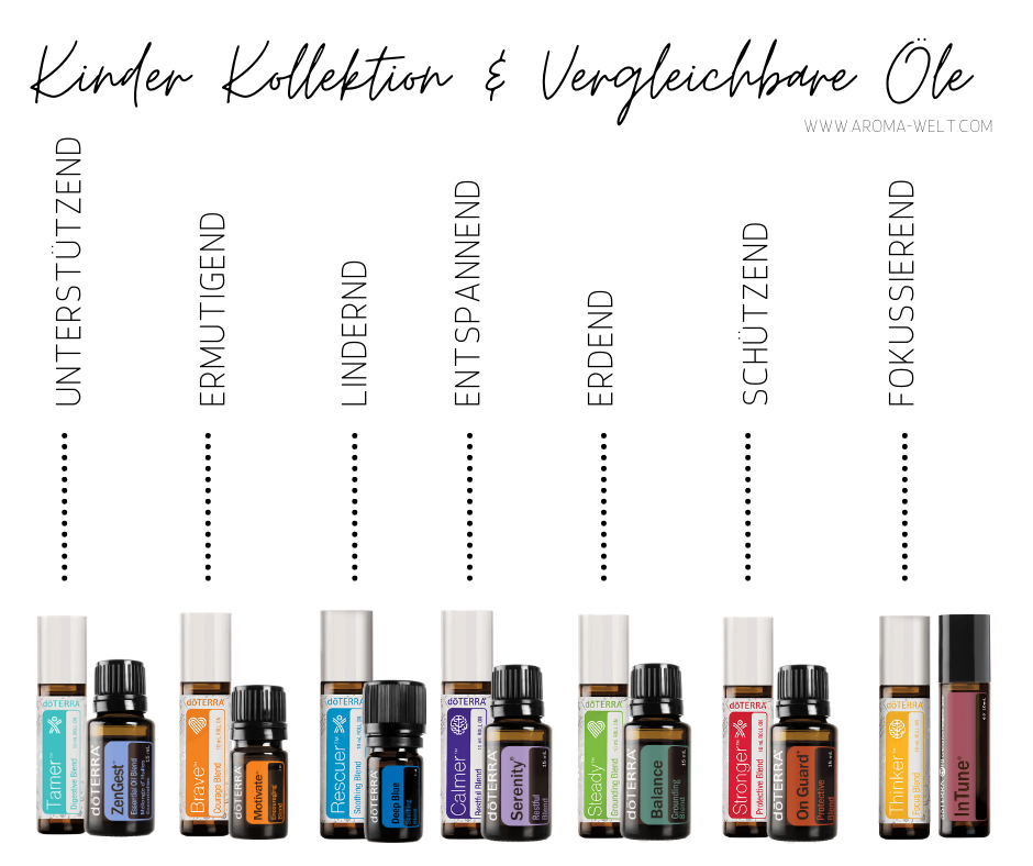 Aroma Welt │doTERRA Kids Collection Ätherische Öle für Kinder doTERRA Ätherische Öle