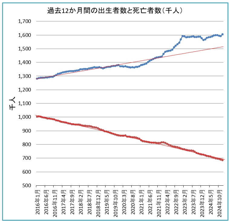 2040年代後半には日本人の出生数はゼロになるかもしれません