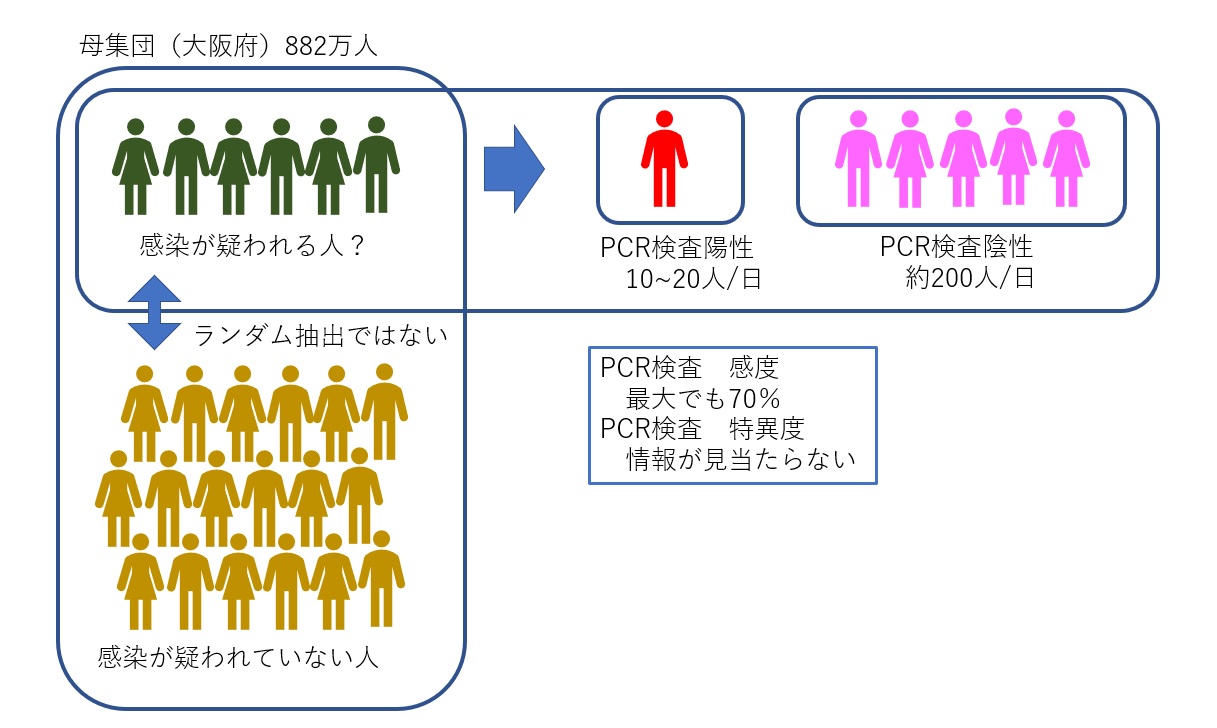 コロナで学ぶ！標本と抽出法