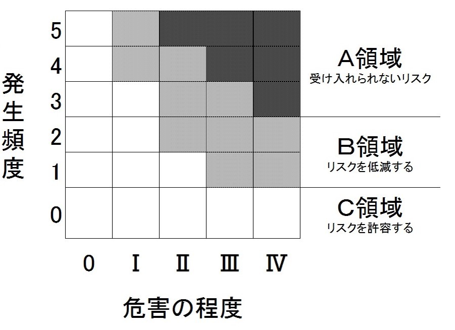 工場設備におけるリスクベースメンテナンスの概要と特徴 - Genspark