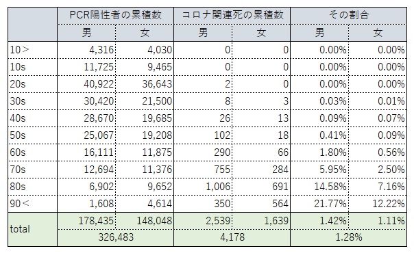 2021.01.21現在(新型コロナ感染症)