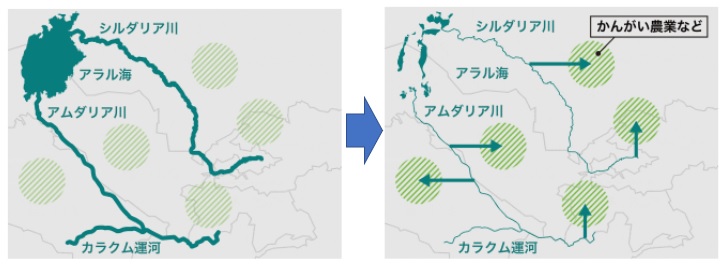 アラル海に再び水は満ちるのか 2020 6 合同会社ワライト