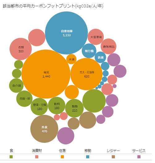52都市平均