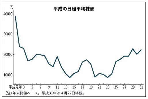 ãƒ•ã‚§ã‚¤ã‚¯ãƒ‹ãƒ¥ãƒ¼ã‚¹ æ—¥çµŒå¹³å‡æ ªä¾¡ å¹³æˆ30å¹´é–