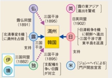 日露戦争の枠組み