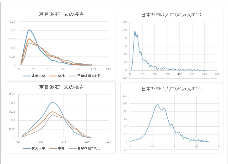 算術平均と幾何平均