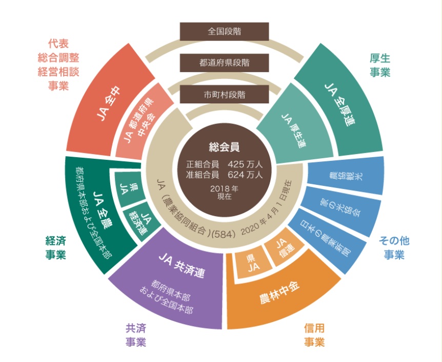 農林中金の巨額赤字。大丈夫？わかりません - 合同会社ワライト