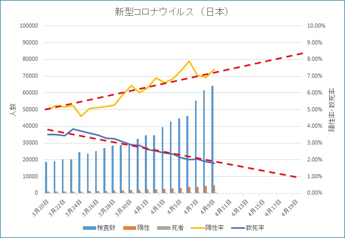 新型コロナウイルス感染症の状況(4月9日現在)