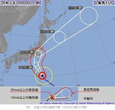 地震雷火事親父 親父は台風のこと 合同会社ワライト