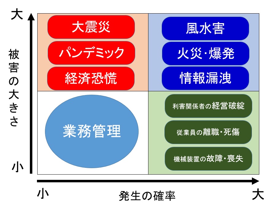 【中古】 代替的リスク移転（ＡＲＴ） 新しいリスク移転の理論と実務　保険技術と金融技術の/保険毎日新聞社/日吉信弘 中古】 代替的リスク移転（ART） 新しいリスク移転の理論と