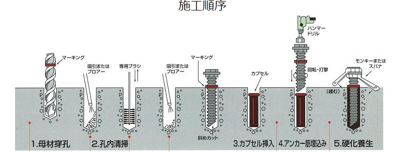 笹子トンネル事故～ケミカルアンカーの点検を！ - 合同会社ワライト