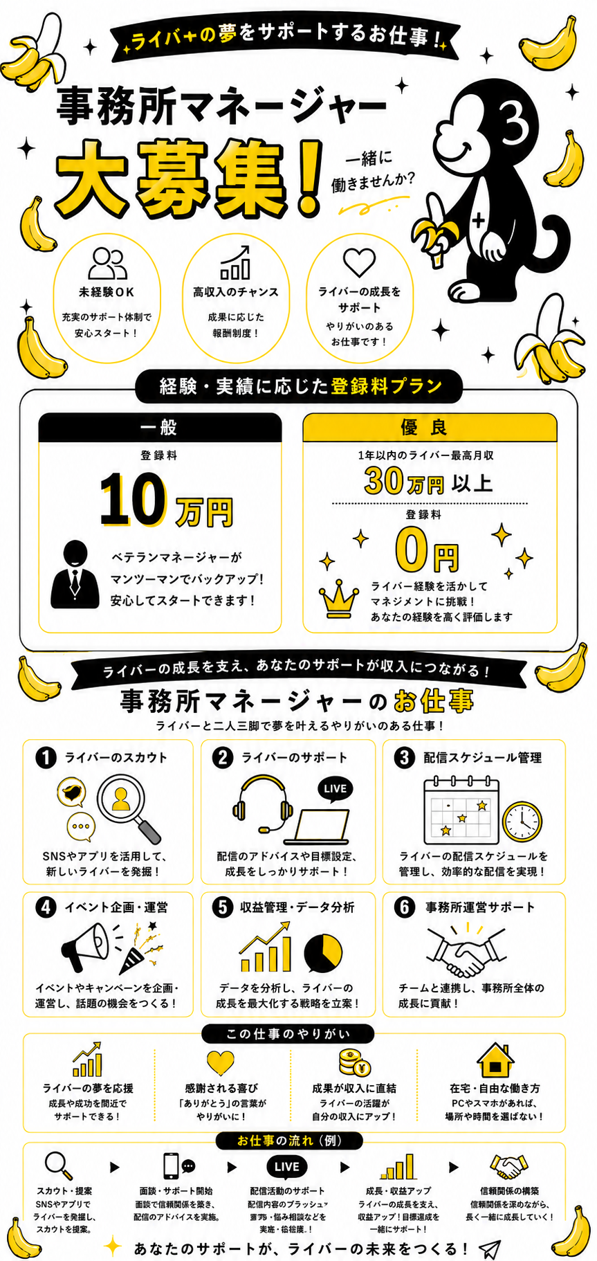 ライバー事務所マネージャー募集の案内画像。未経験OKでライバー育成や配信サポートを行う仕事内容と、経験実績に応じた登録料プランを紹介している求人バナー。