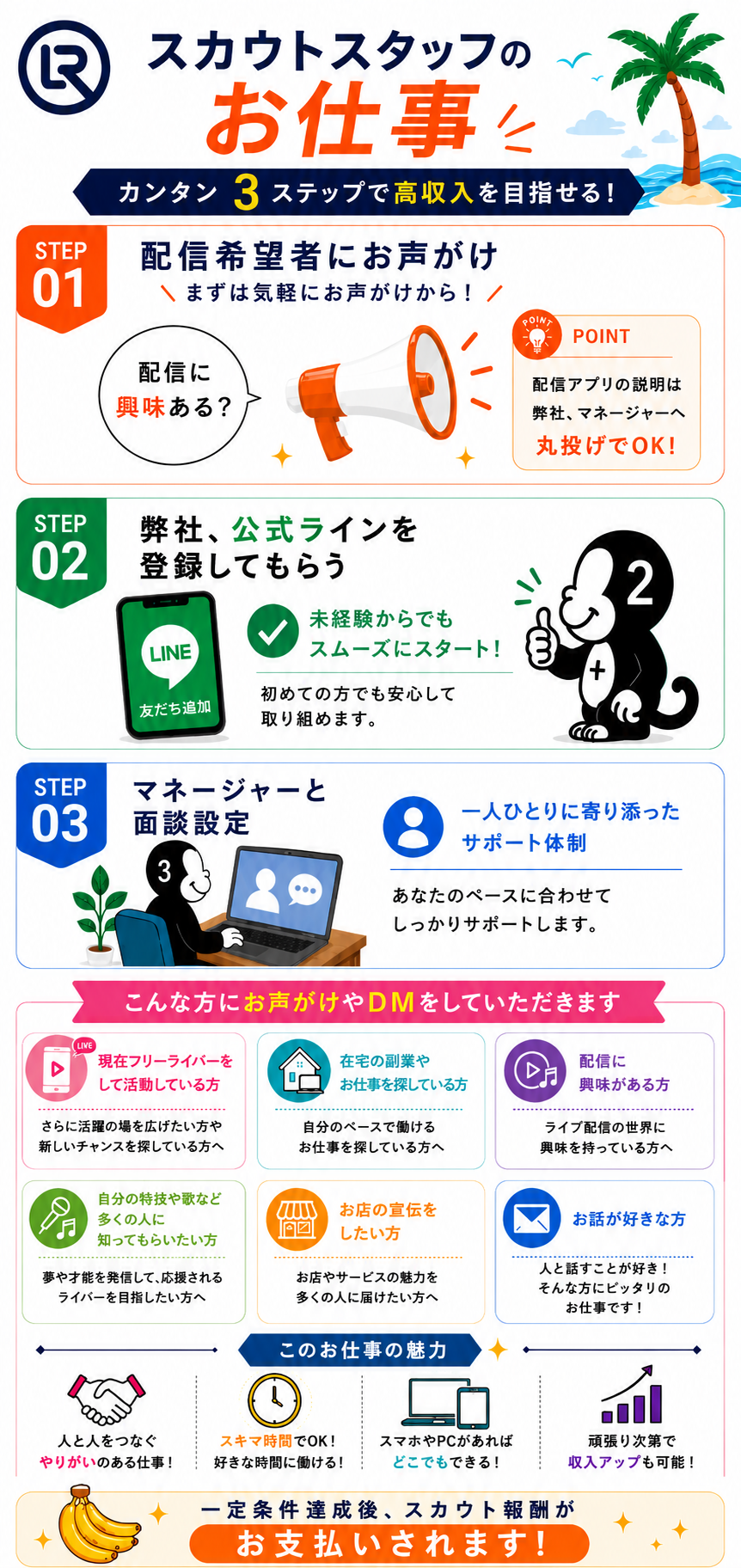 Reversalのライバースカウト副業の仕事内容を3ステップで紹介する募集画像。猿キャラクターがサングラス姿で、配信希望者への声かけからLINE登録、マネージャー面談設定までの流れを分かりやすく説明している高収入業務委託バナー。
