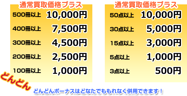 通常買取価格プラス