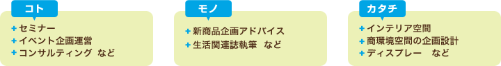 コト・・・セミナー イベント企画運営 コンサルティング など　モノ・・・新商品企画アドバイス 生活関連誌執筆 など　カタチ・・・インテリア空間 商環境空間の企画設計 ディスプレー  など