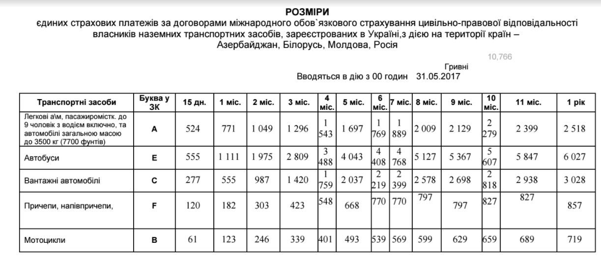 Зеленая Карта Онлайн Купить В Европу
